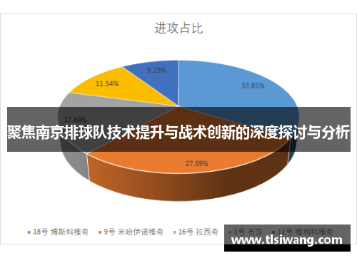 聚焦南京排球队技术提升与战术创新的深度探讨与分析