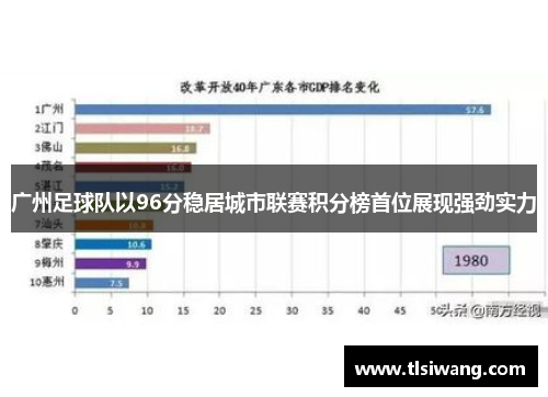 广州足球队以96分稳居城市联赛积分榜首位展现强劲实力